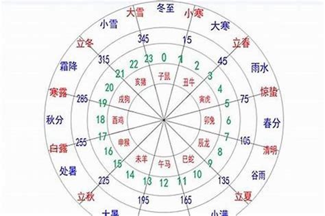 哲五行|哲字的五行属性